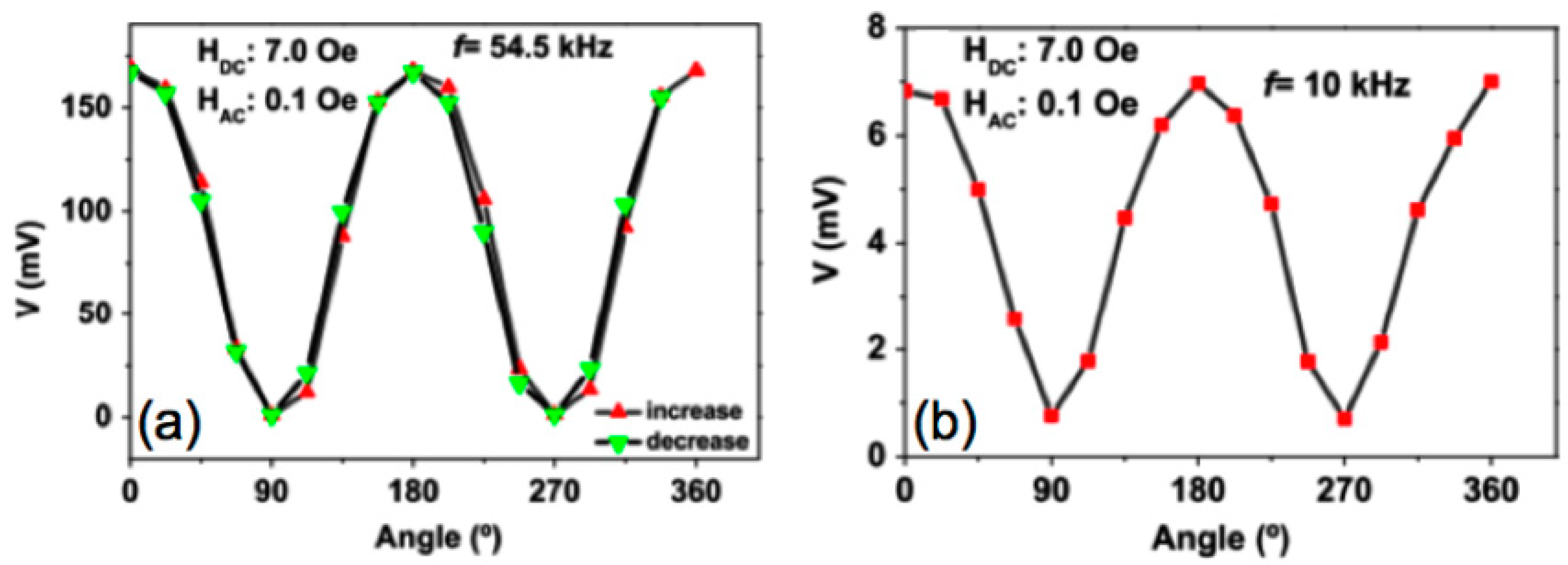 Sensors 17 01251 g003