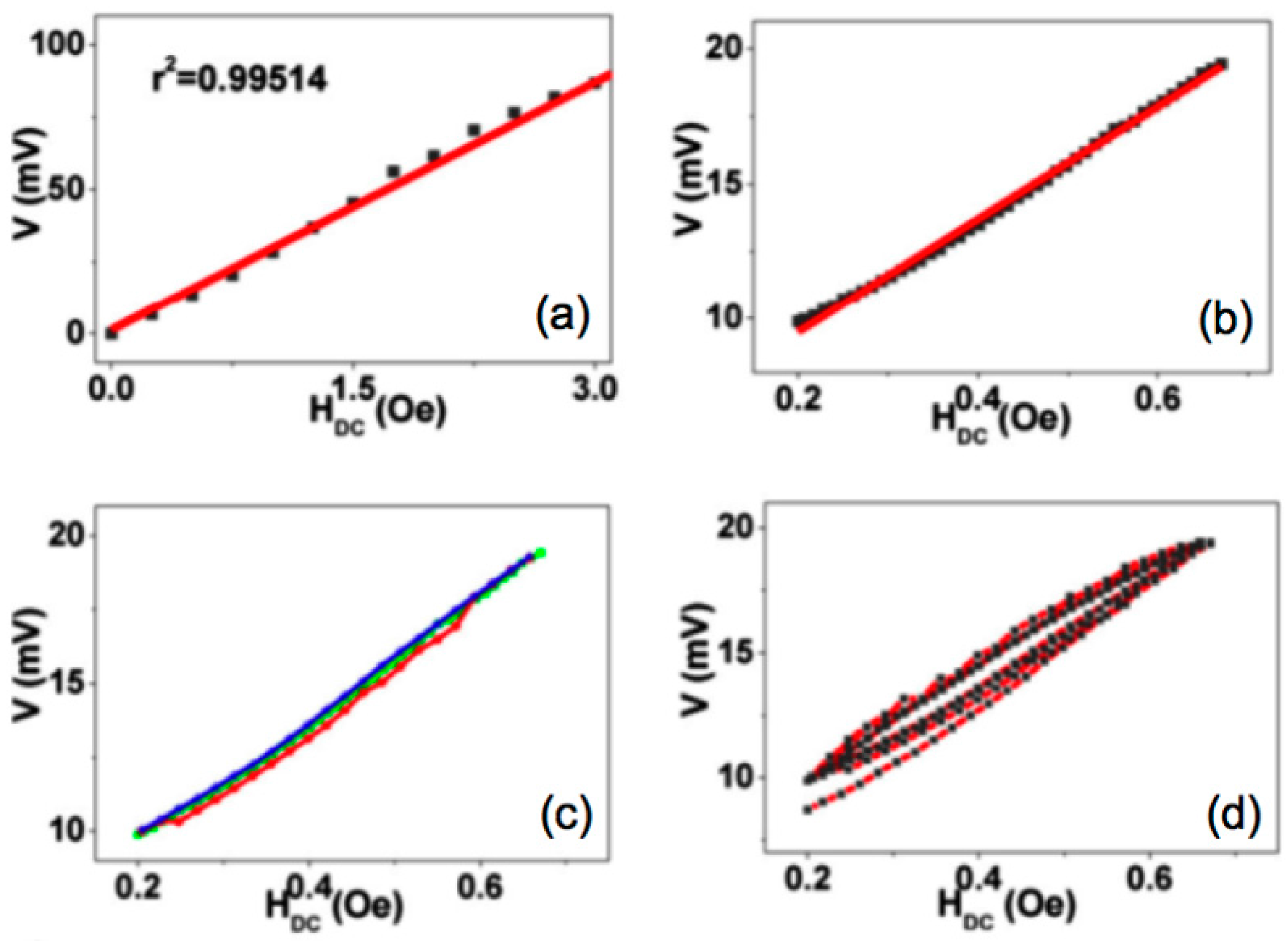 Sensors 17 01251 g004