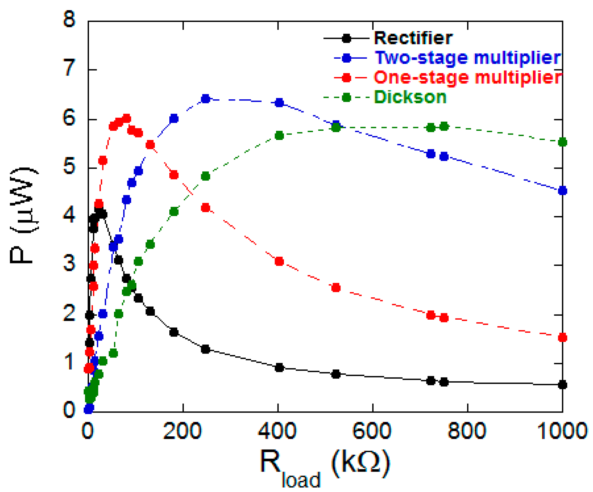 Sensors 17 01251 g007