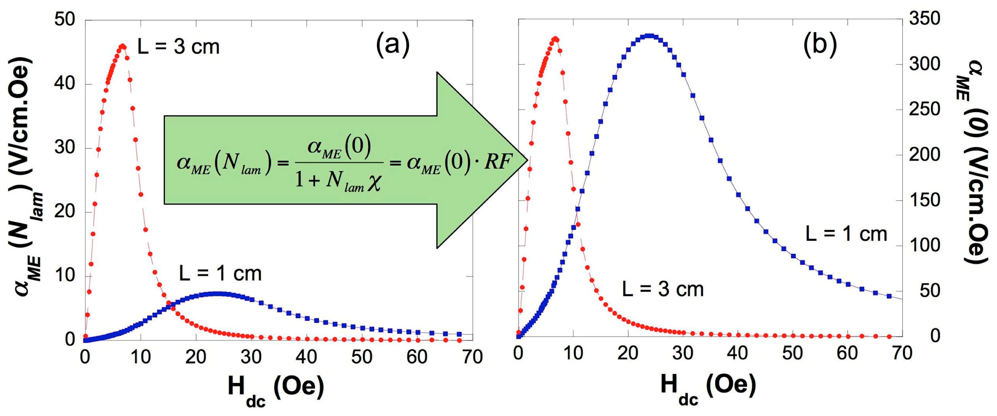 Sensors 17 01251 g009
