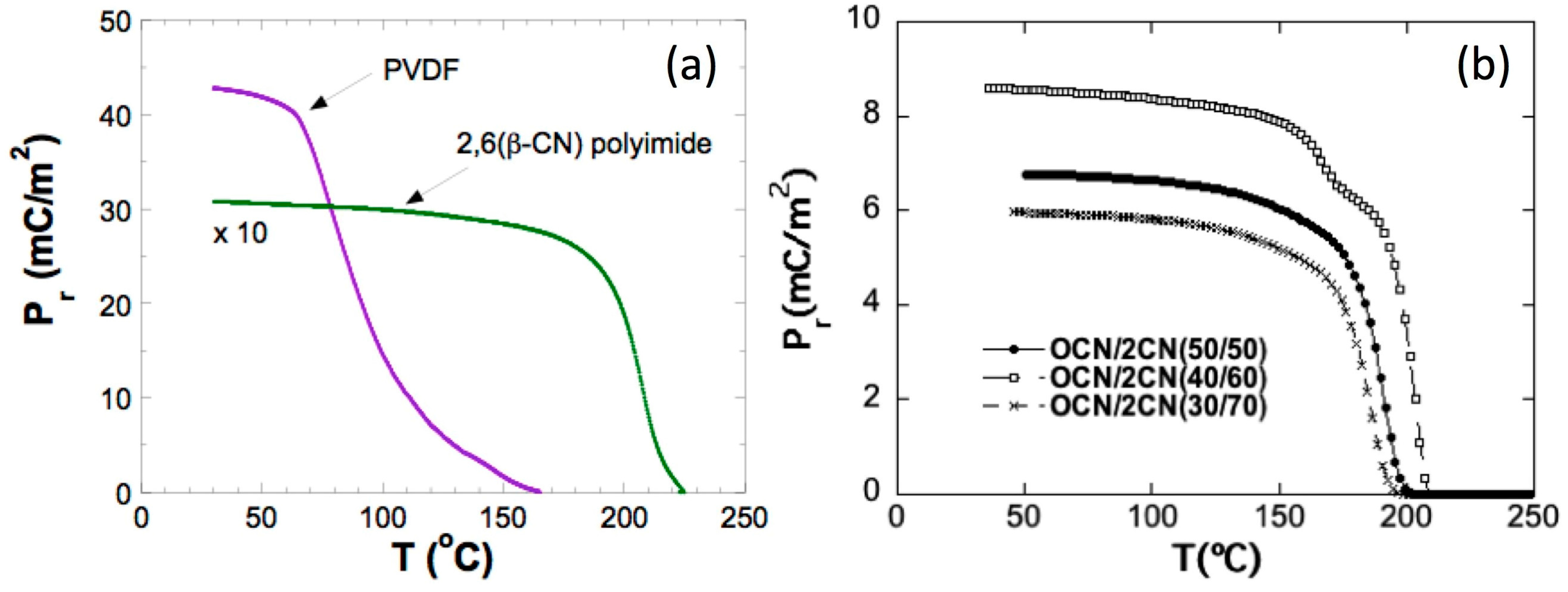 Sensors 17 01251 g011