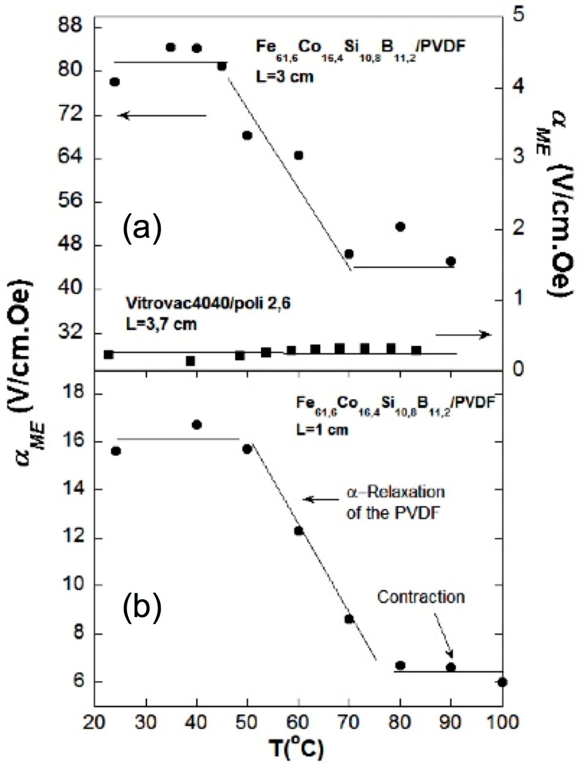 Sensors 17 01251 g012