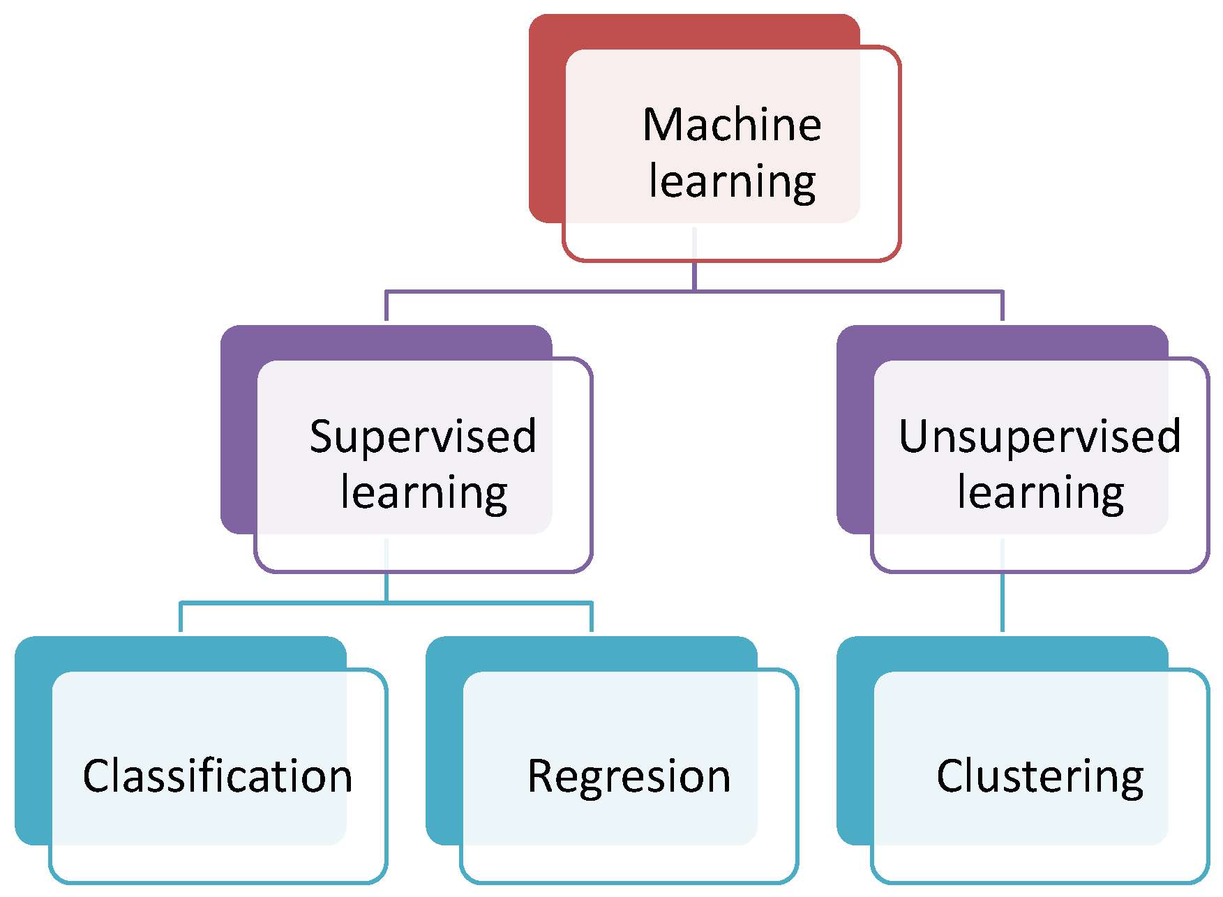 Sensors 17 01252 g002