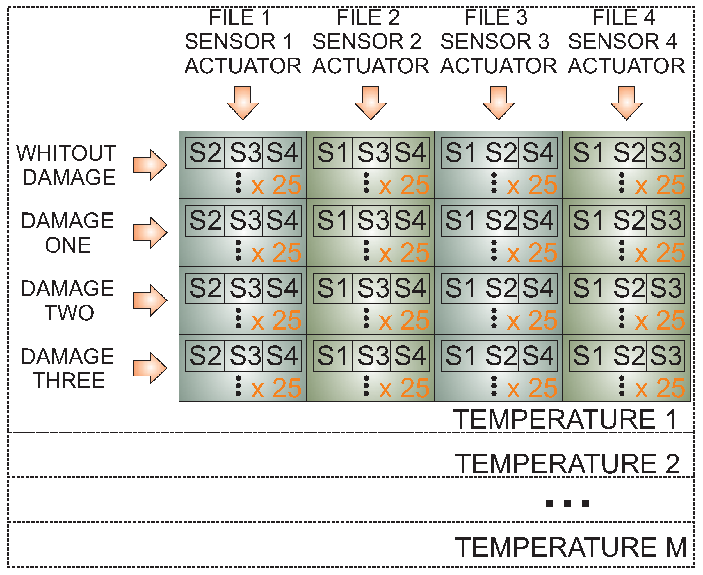 Sensors 17 01252 g005