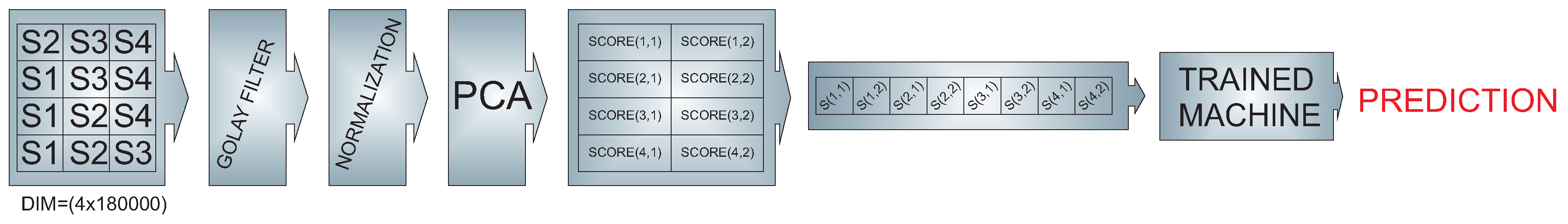 Sensors 17 01252 g007