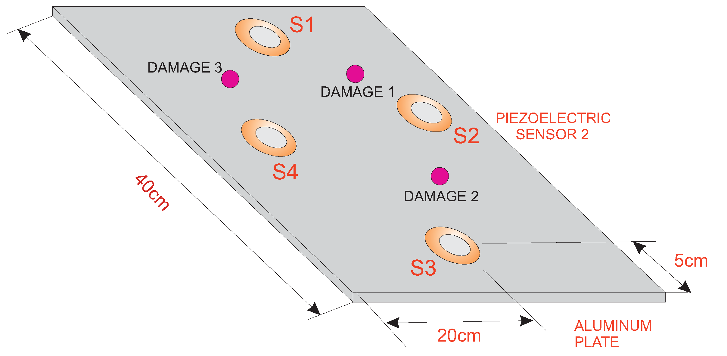Sensors 17 01252 g008