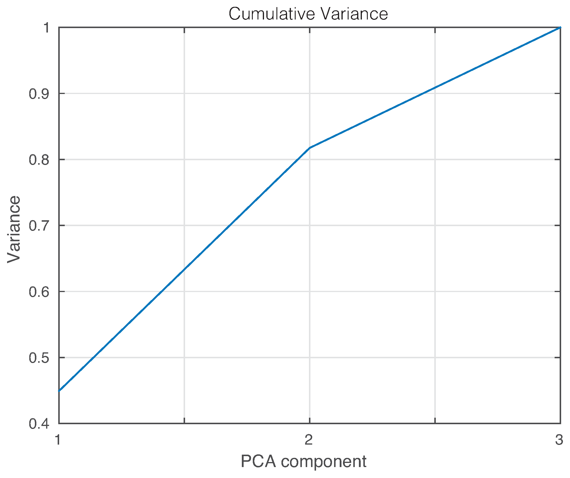 Sensors 17 01252 g014
