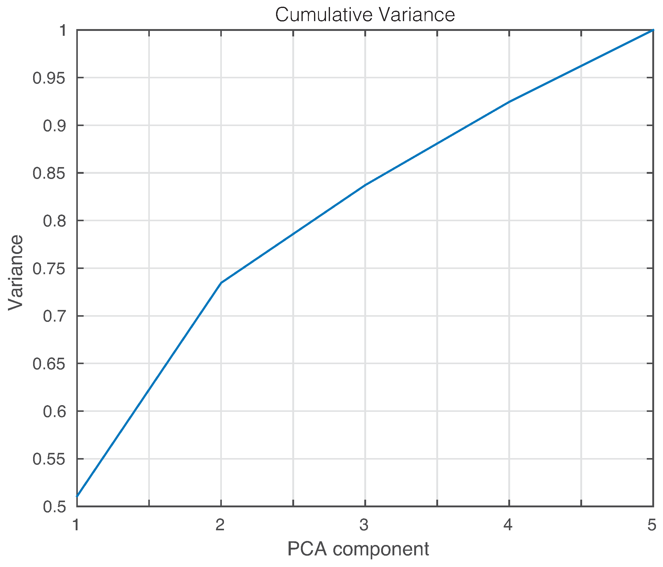 Sensors 17 01252 g022