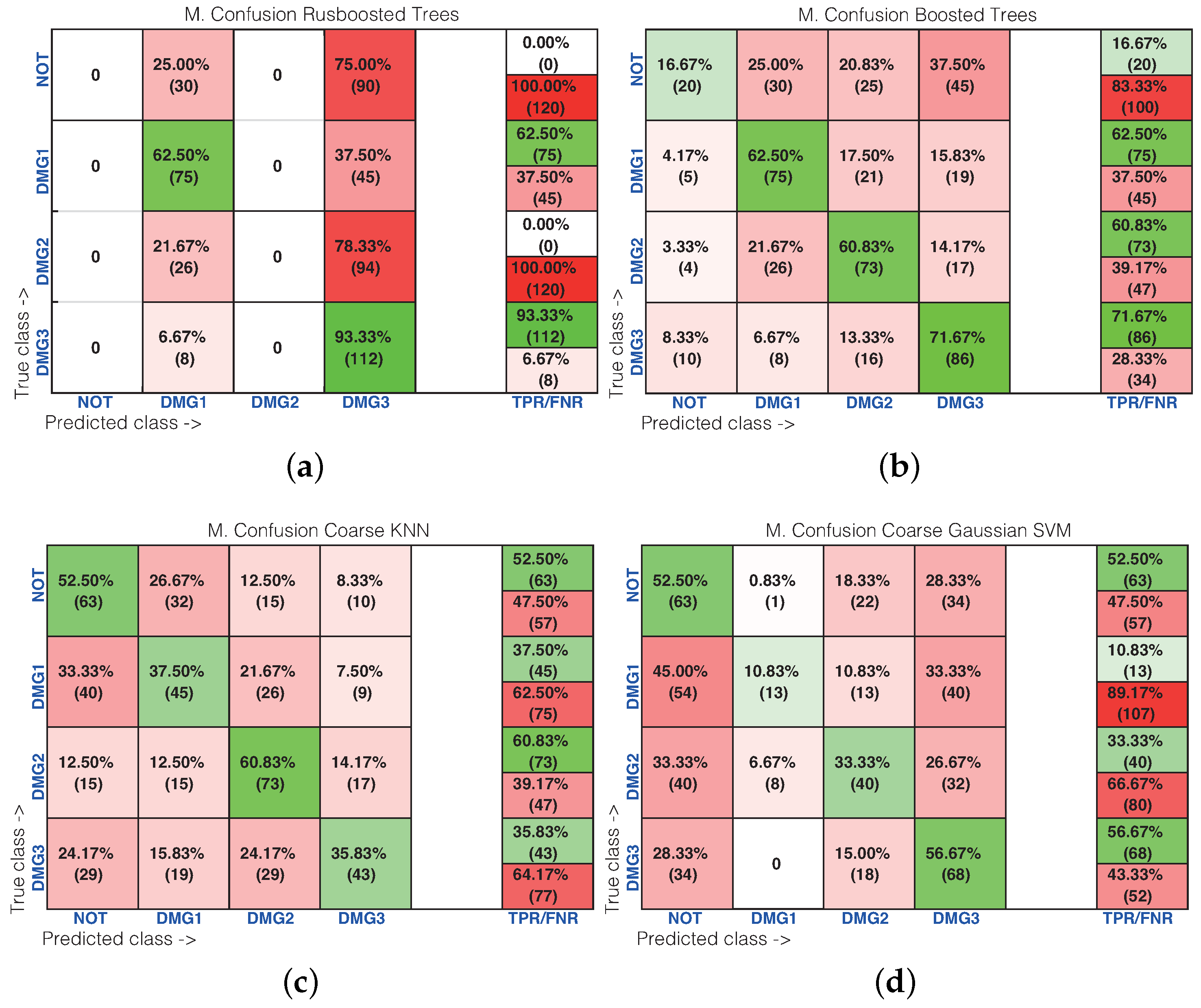 Sensors 17 01252 g024
