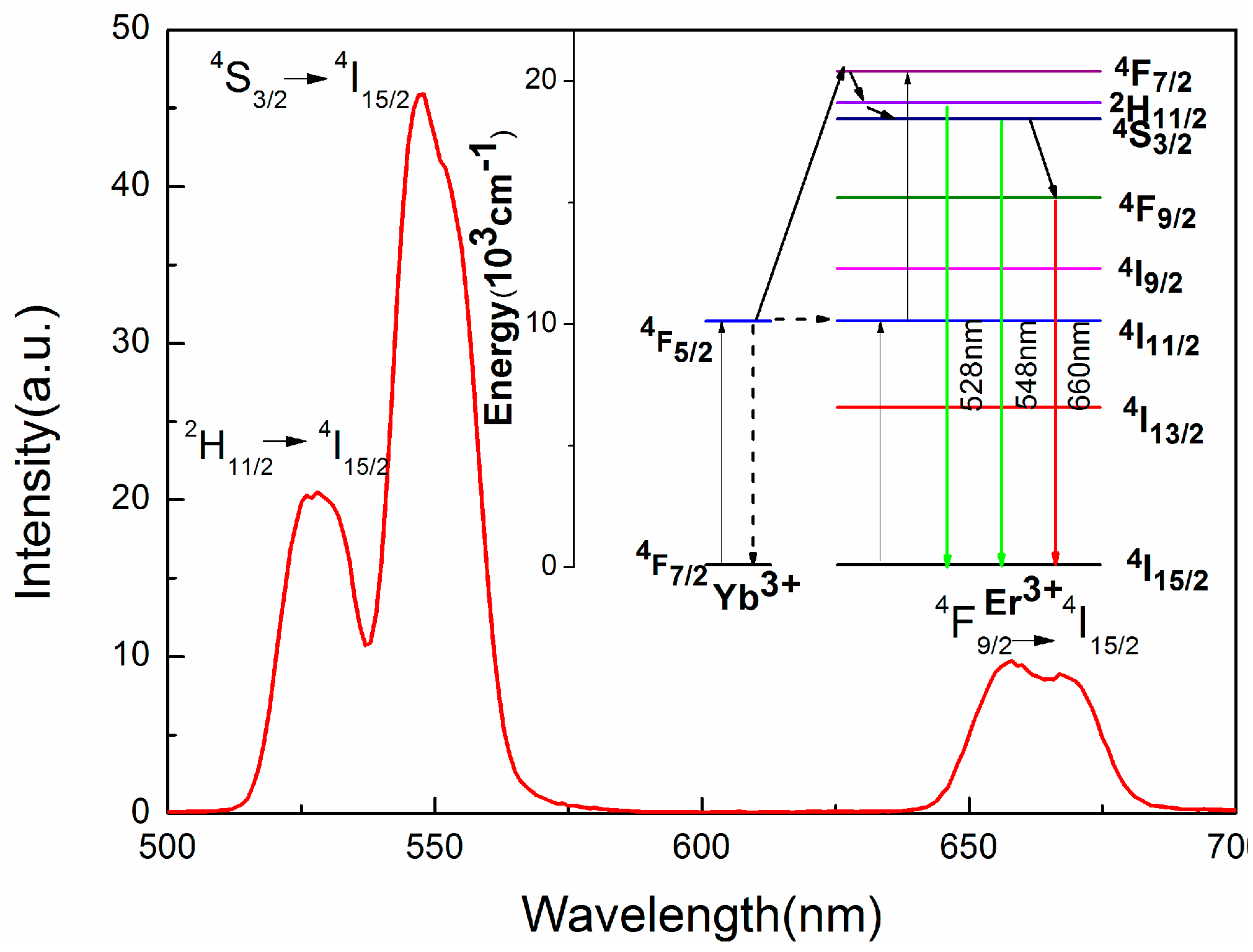 Sensors 17 01253 g003