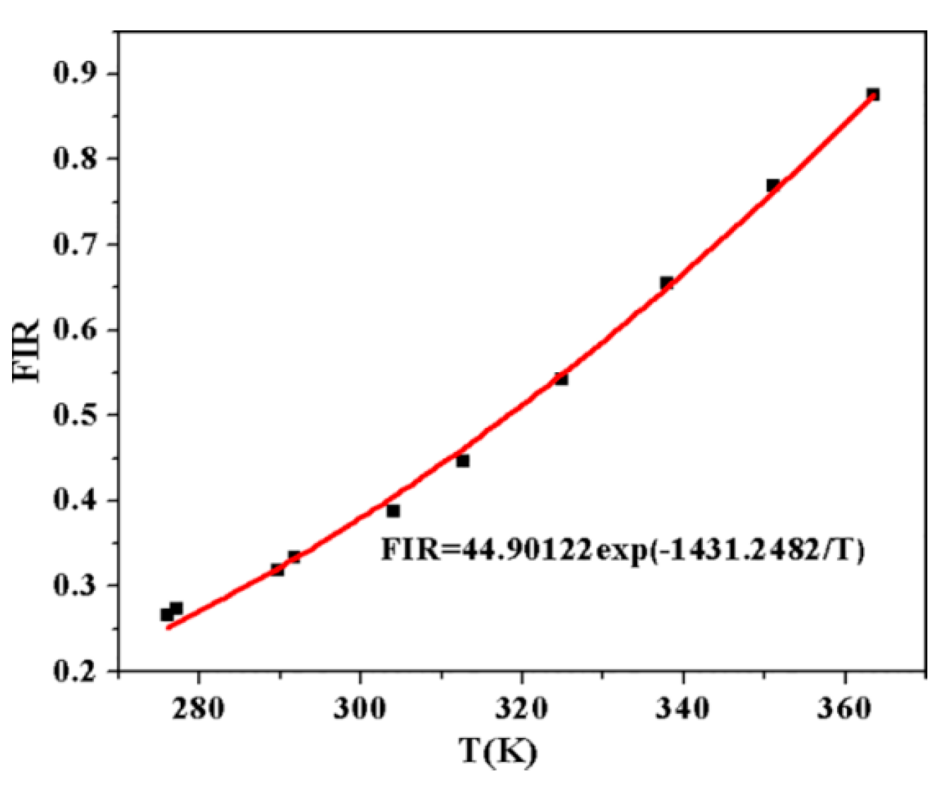 Sensors 17 01253 g005
