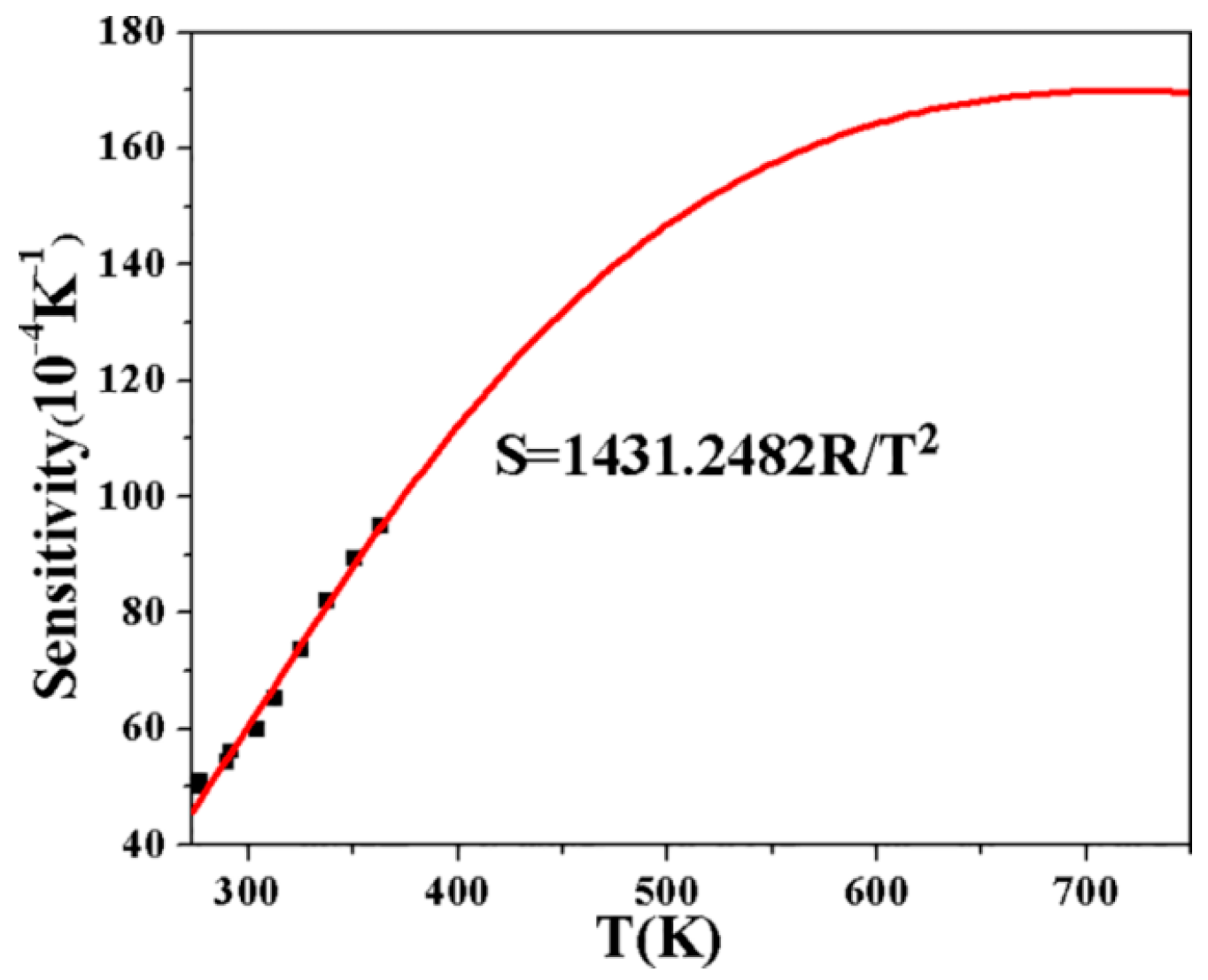 Sensors 17 01253 g006
