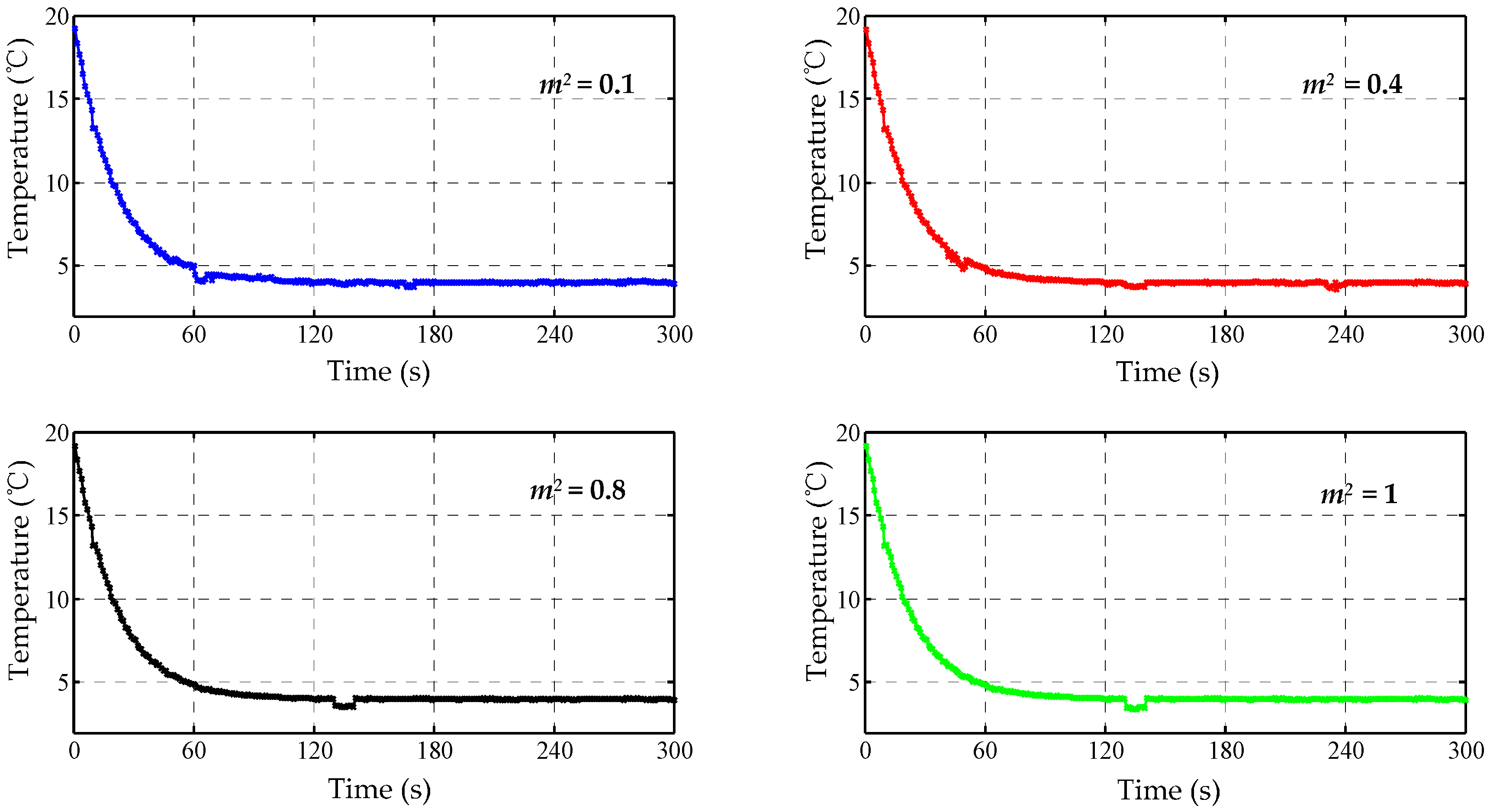 Sensors 17 01256 g010