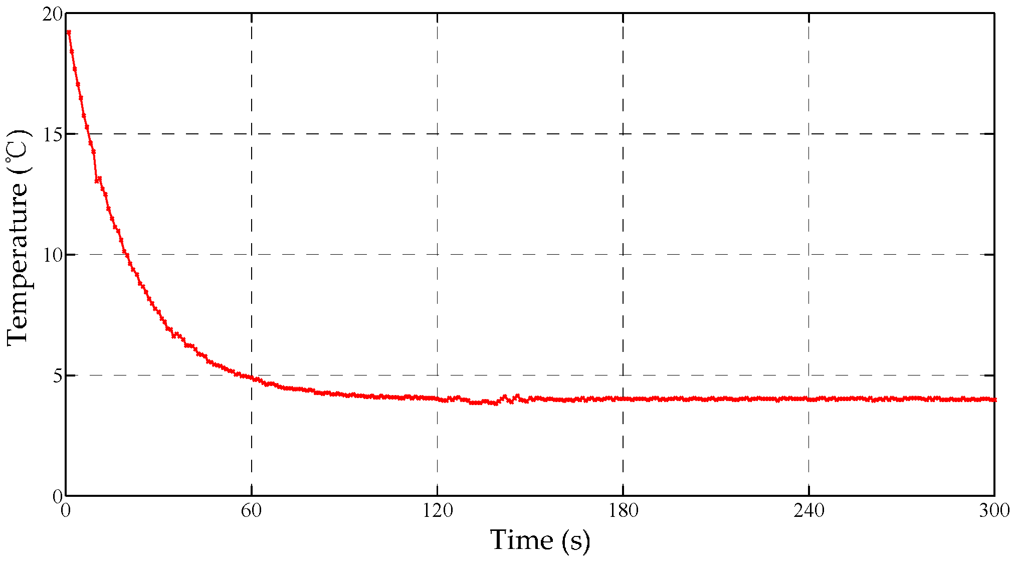 Sensors 17 01256 g011