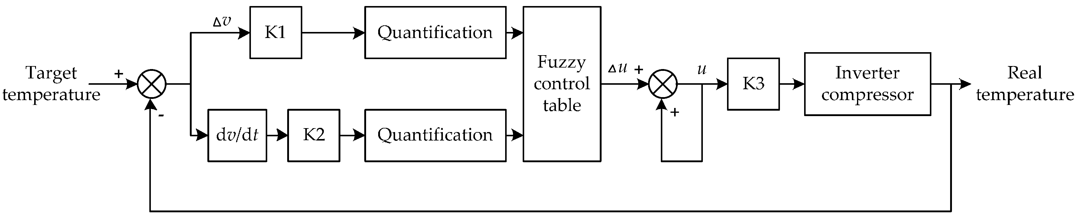 Sensors 17 01256 g013