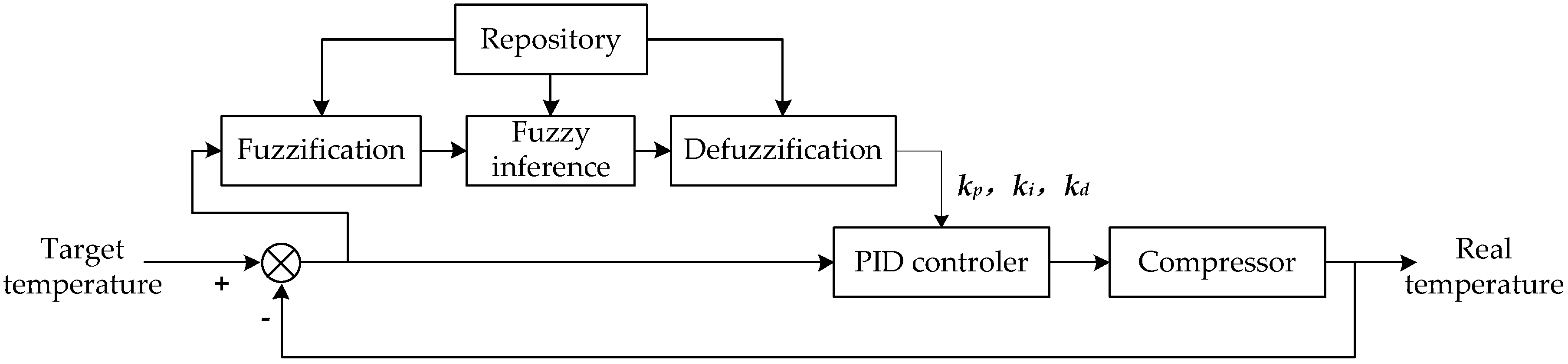 Sensors 17 01256 g015