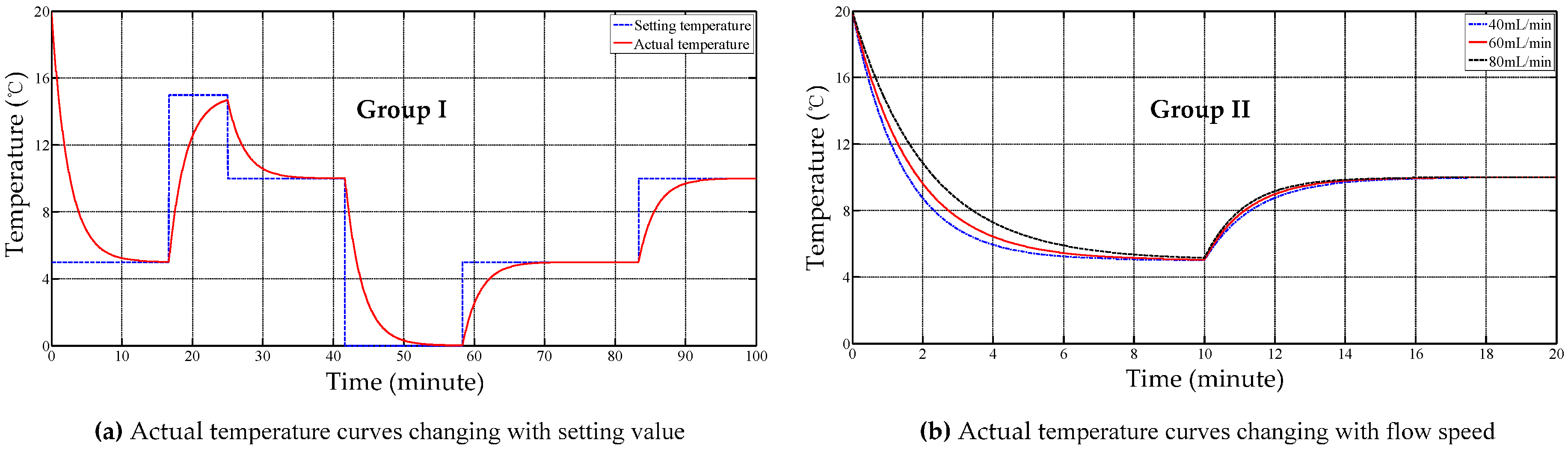 Sensors 17 01256 g017
