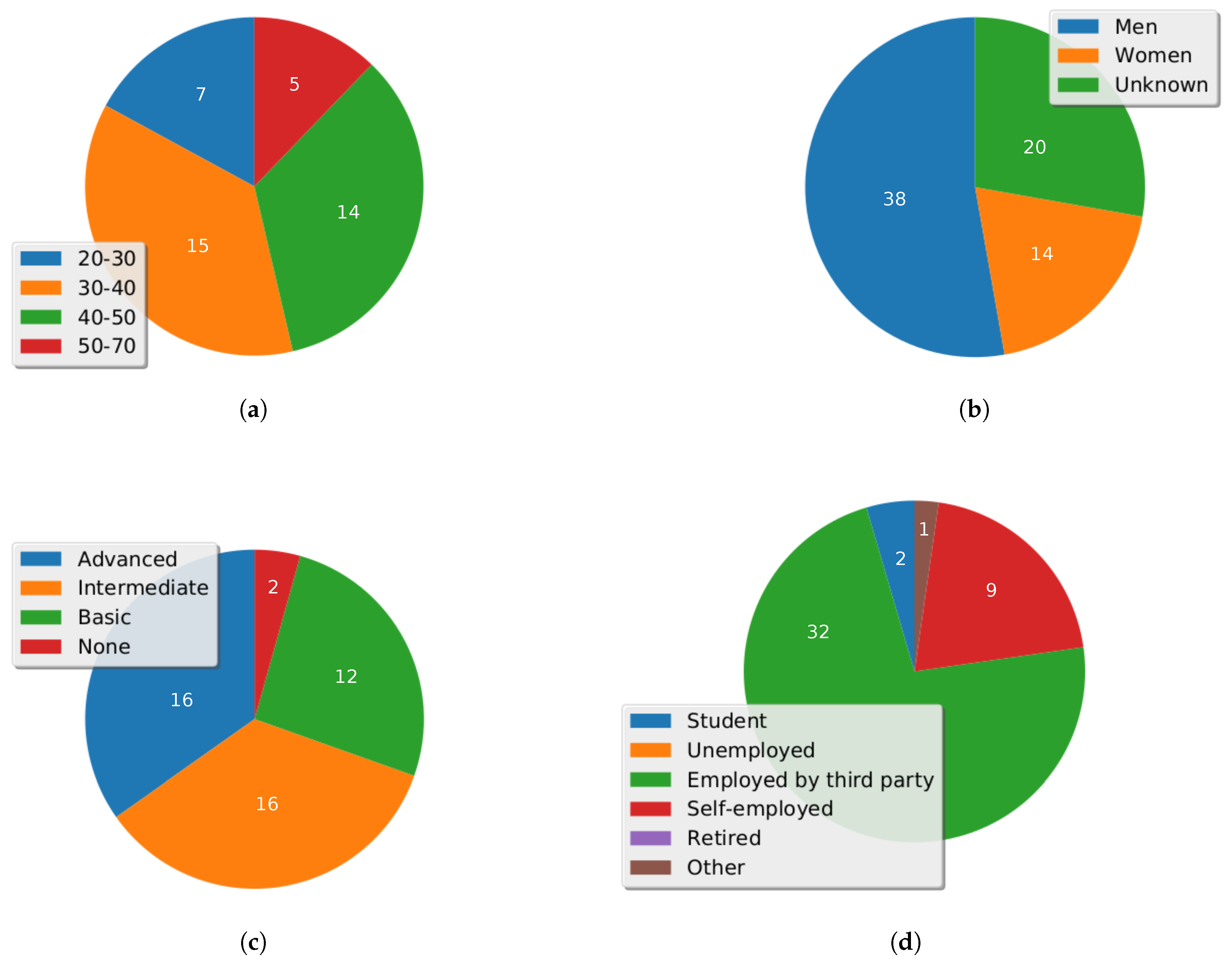 Sensors 17 01265 g017