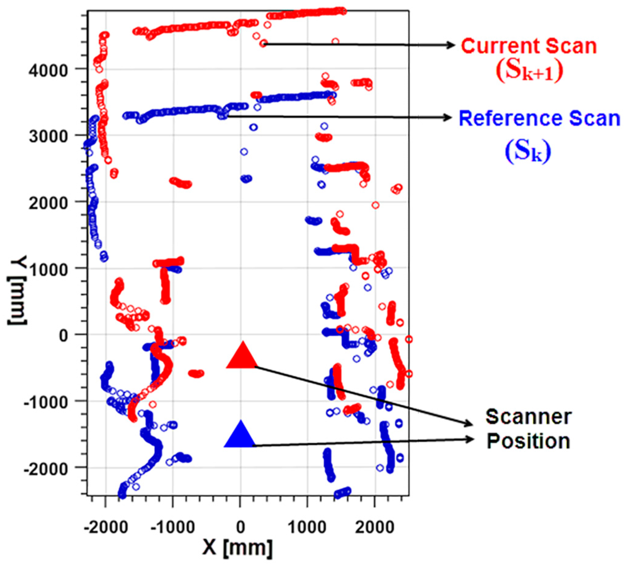 Sensors 17 01268 g002