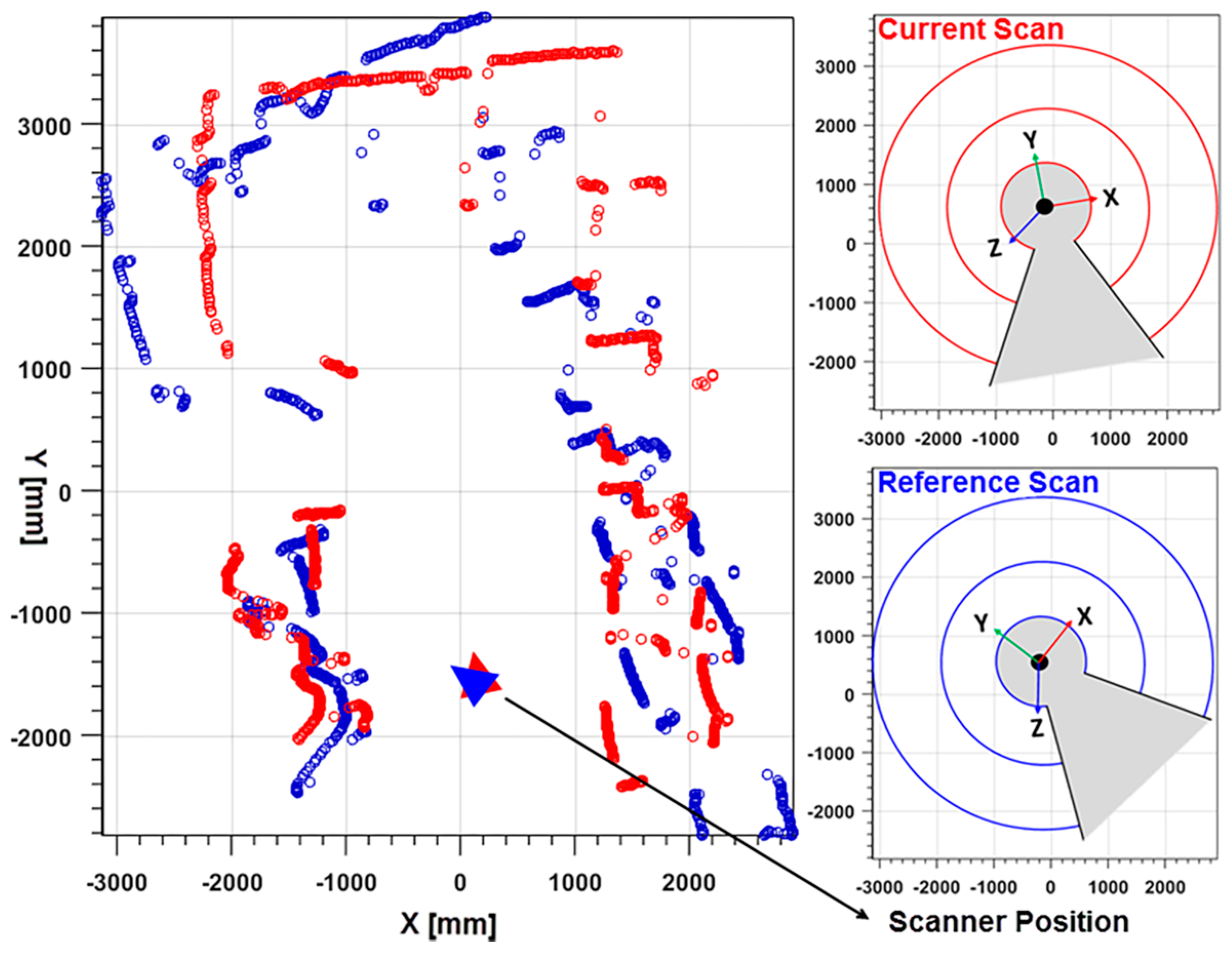 Sensors 17 01268 g004