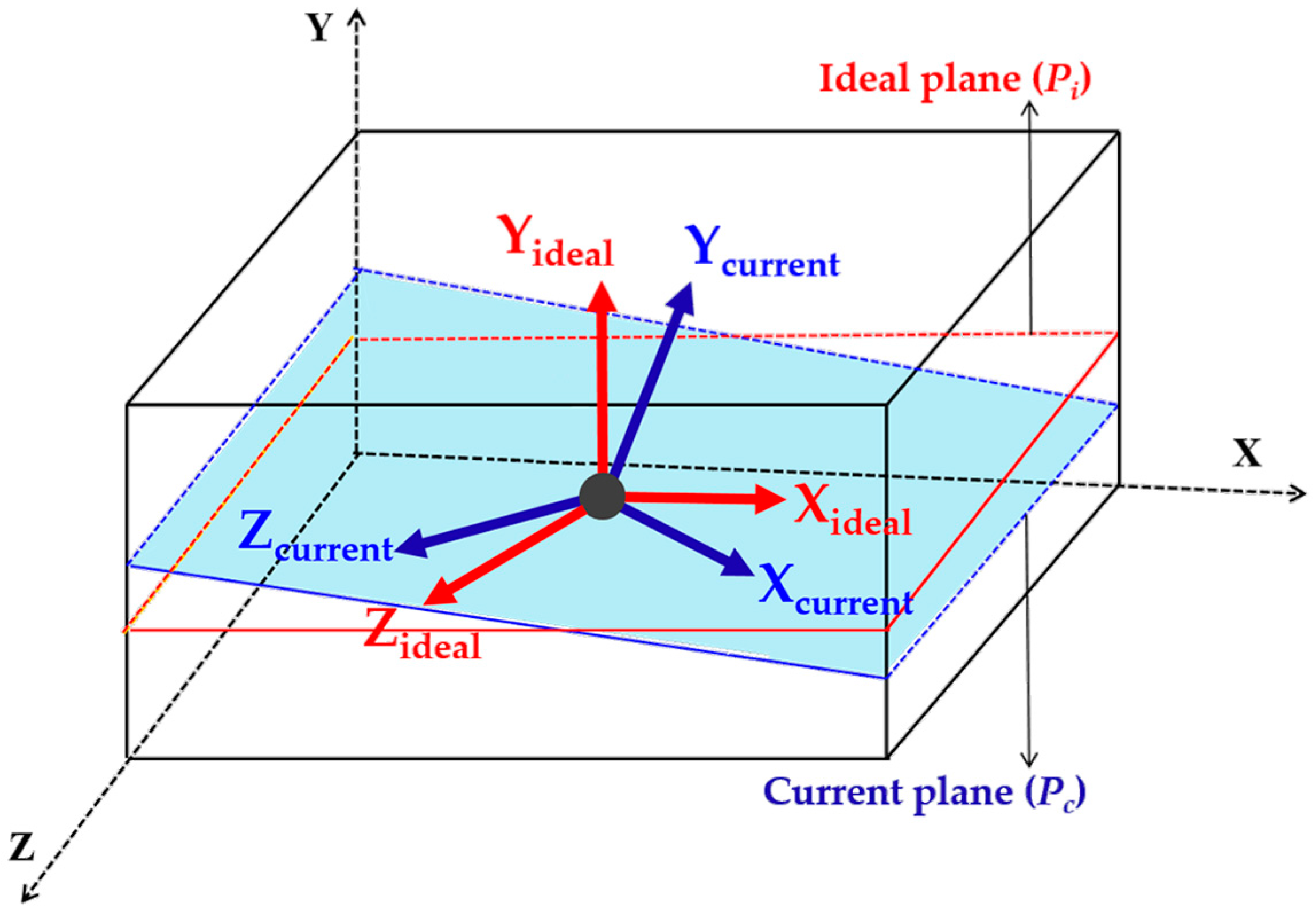 Sensors 17 01268 g005
