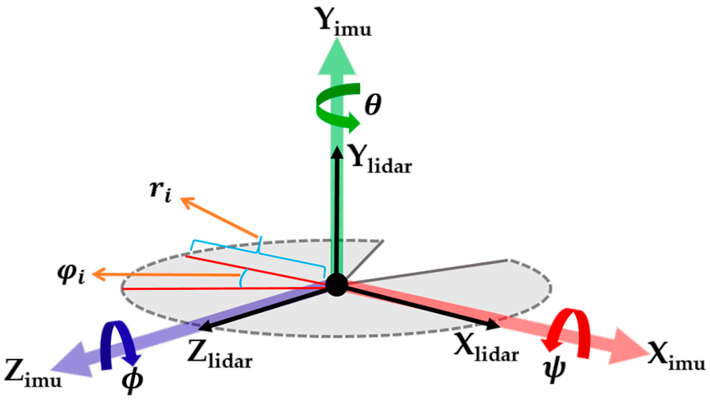 Sensors 17 01268 g006