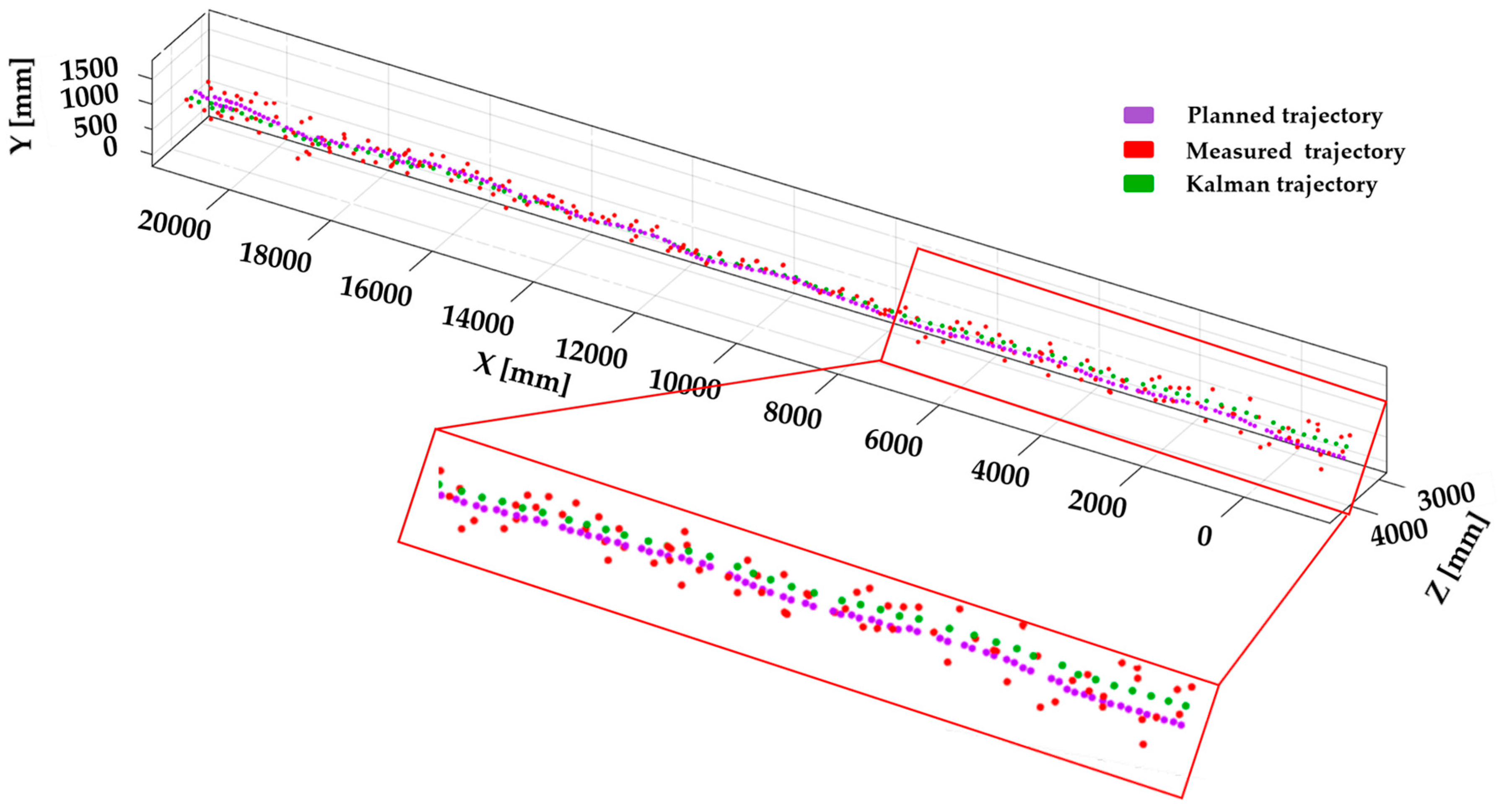 Sensors 17 01268 g008