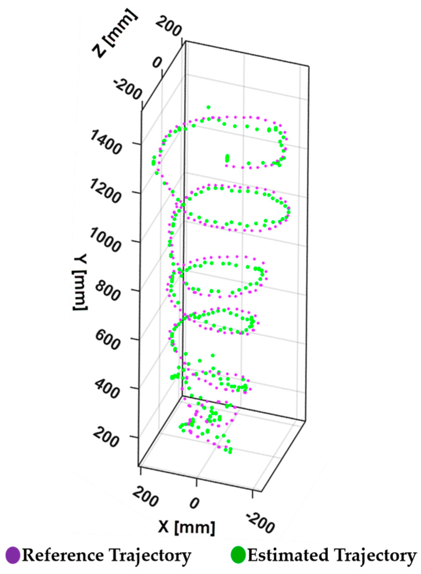 Sensors 17 01268 g015
