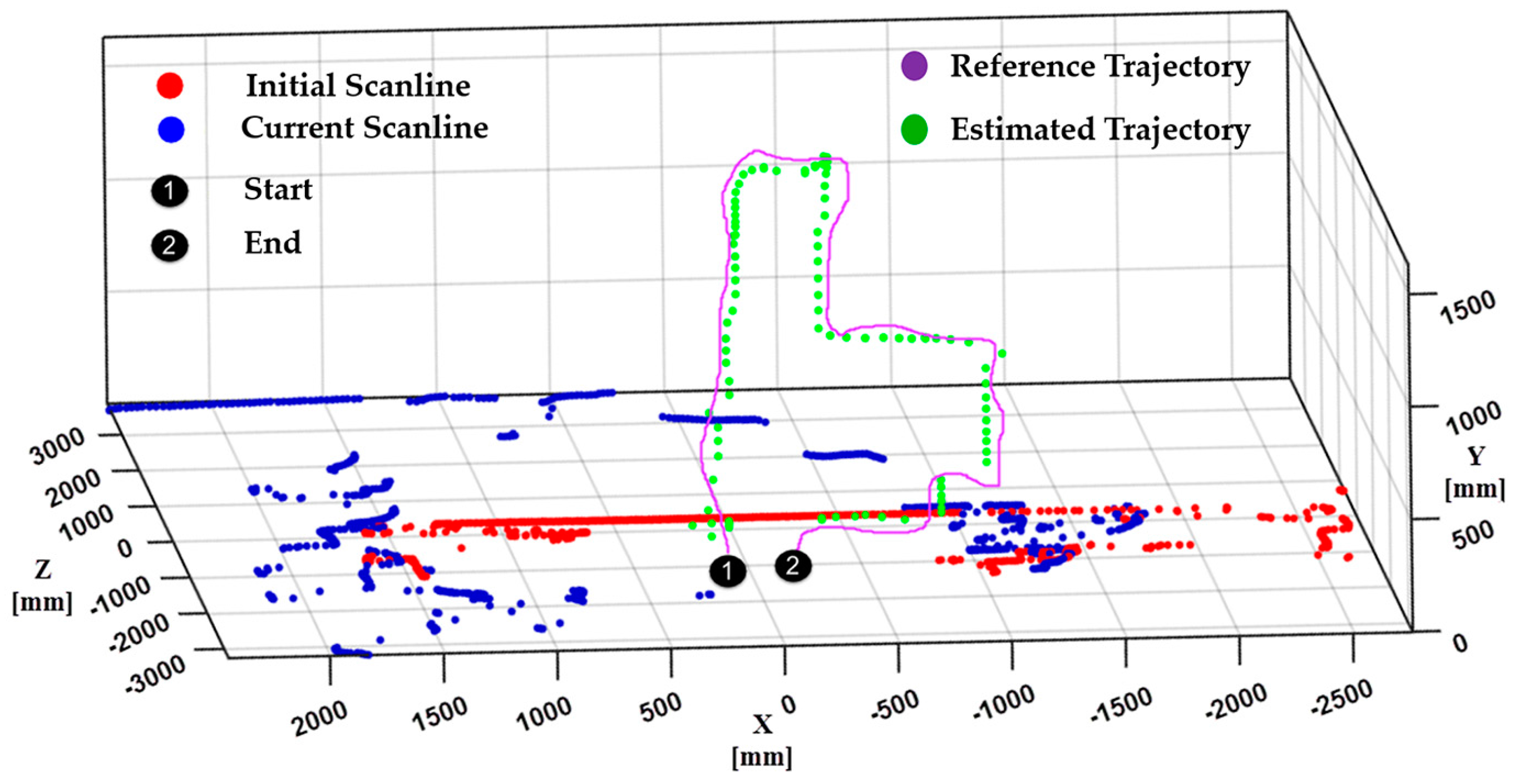 Sensors 17 01268 g016