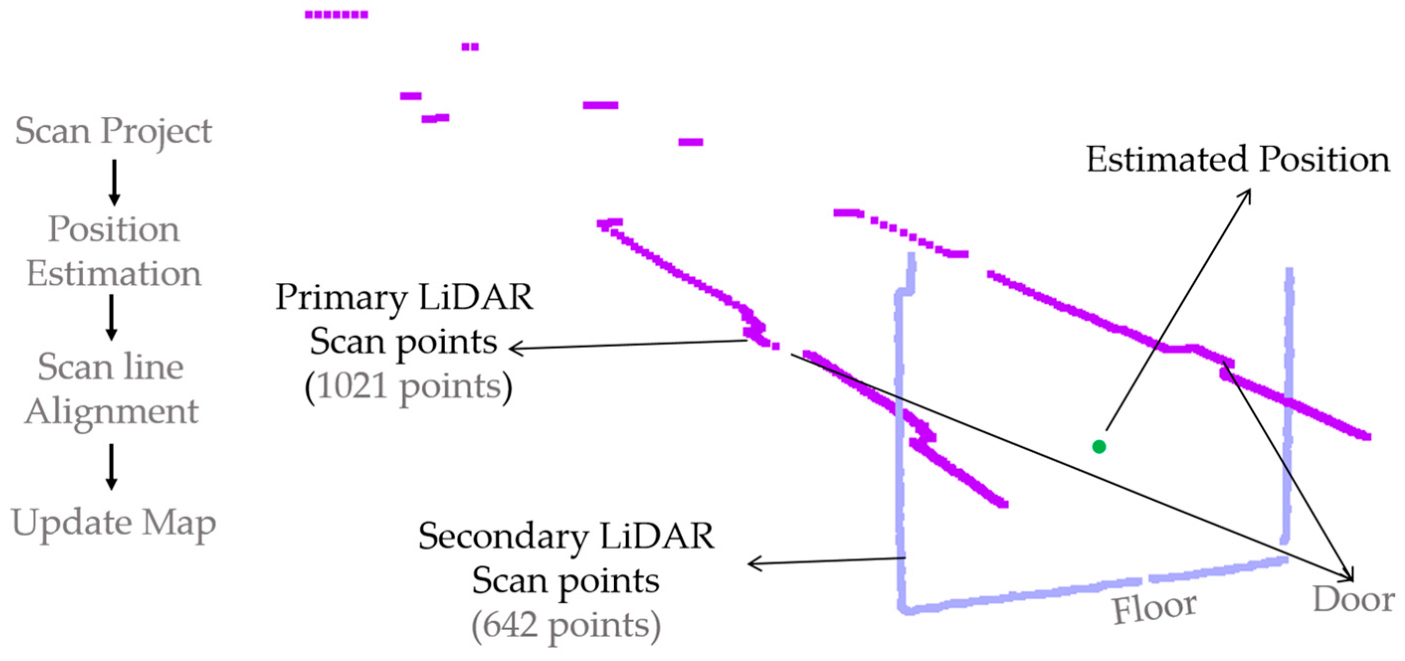 Sensors 17 01268 g018