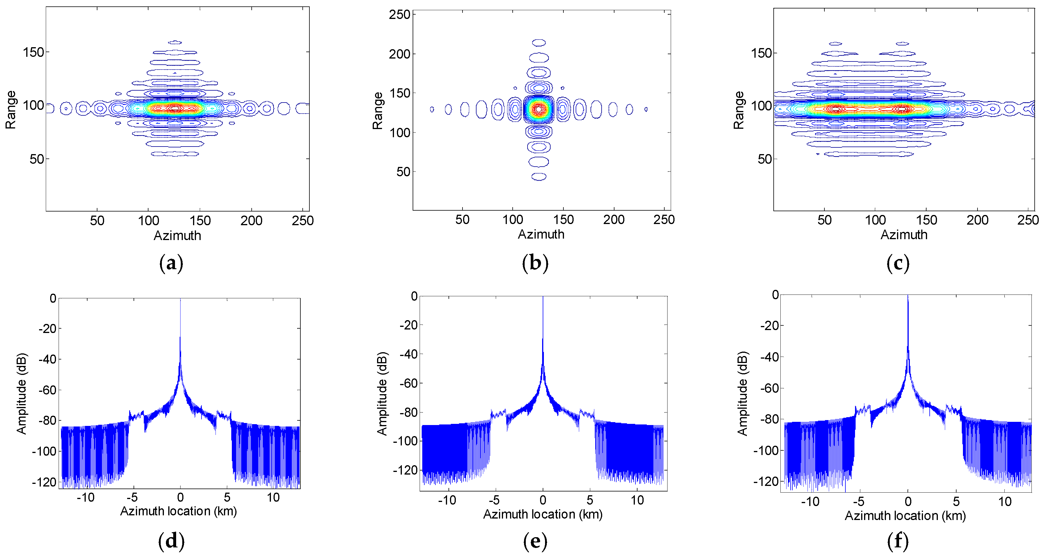 Sensors 17 01270 g002