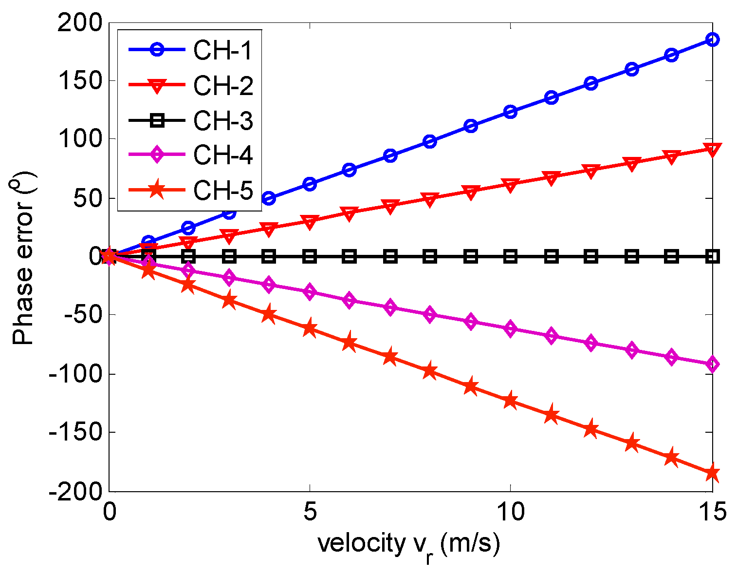 Sensors 17 01270 g004