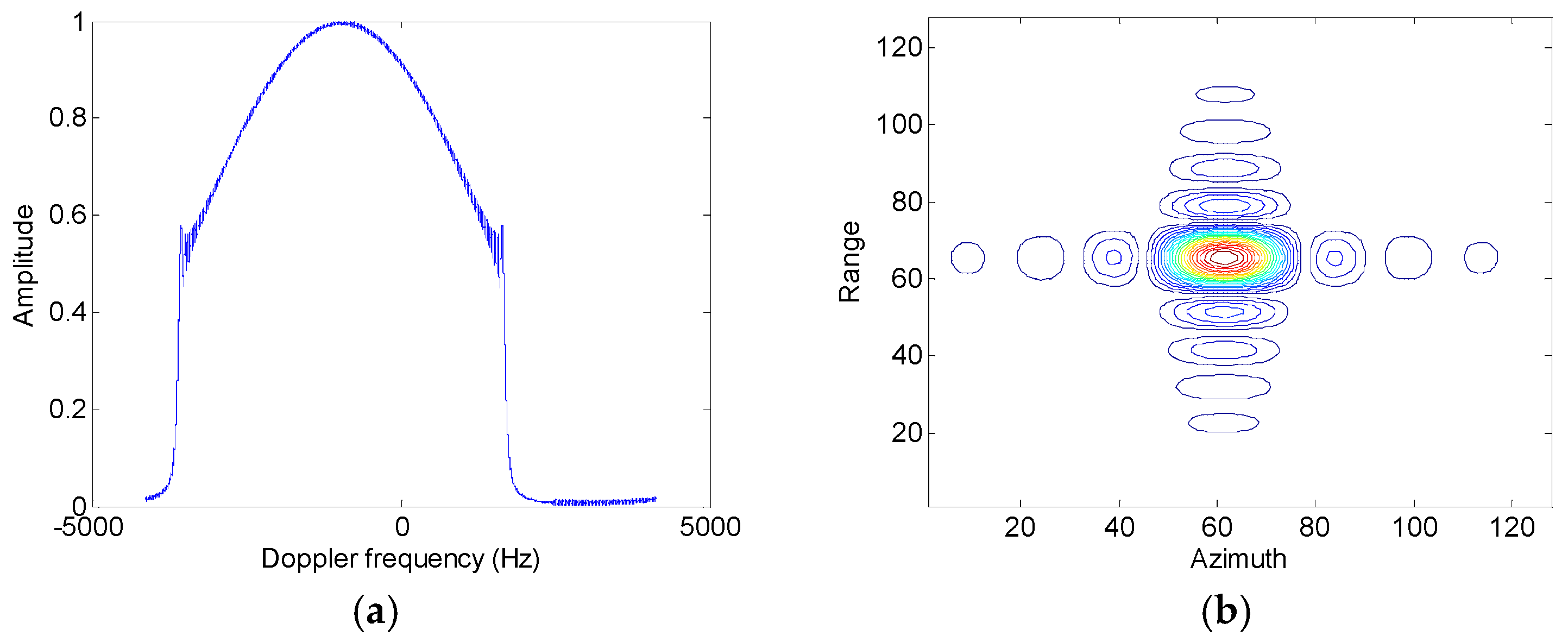 Sensors 17 01270 g008a