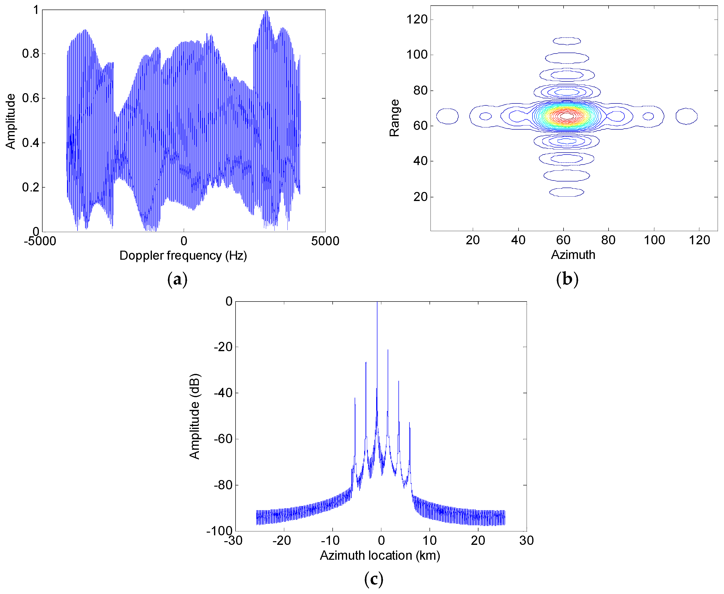 Sensors 17 01270 g009