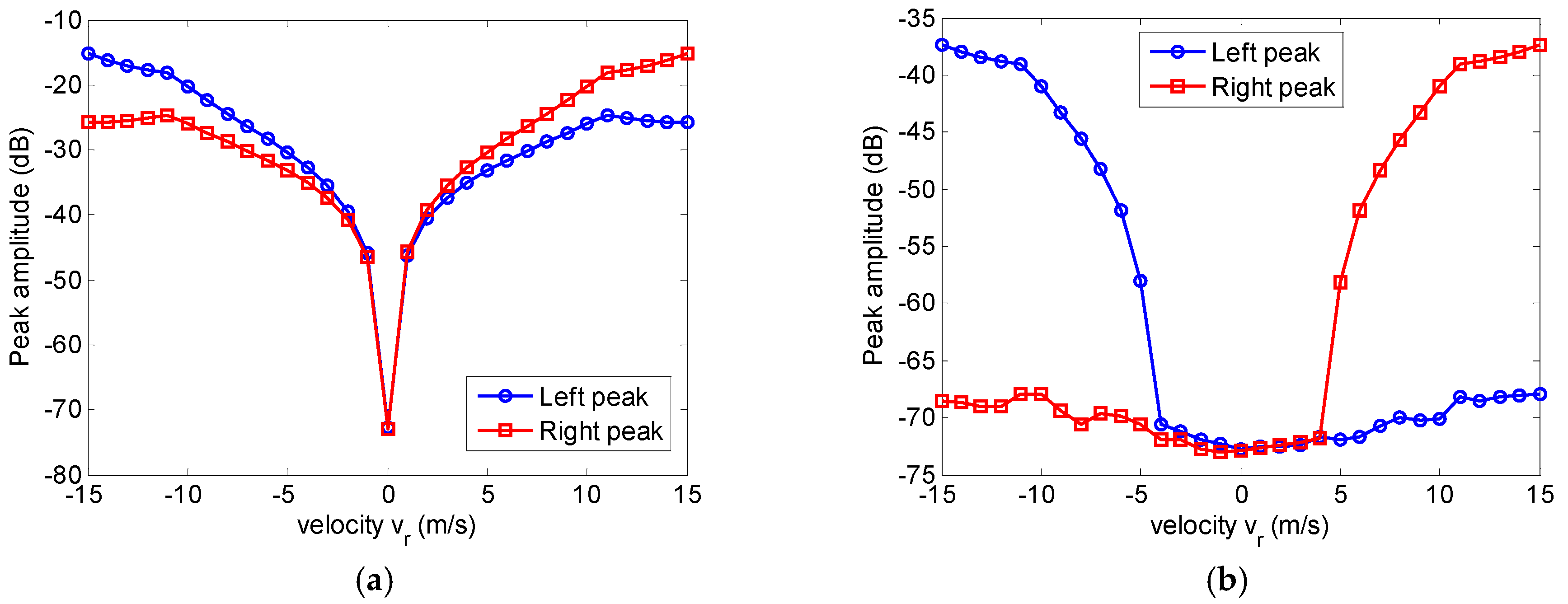 Sensors 17 01270 g011
