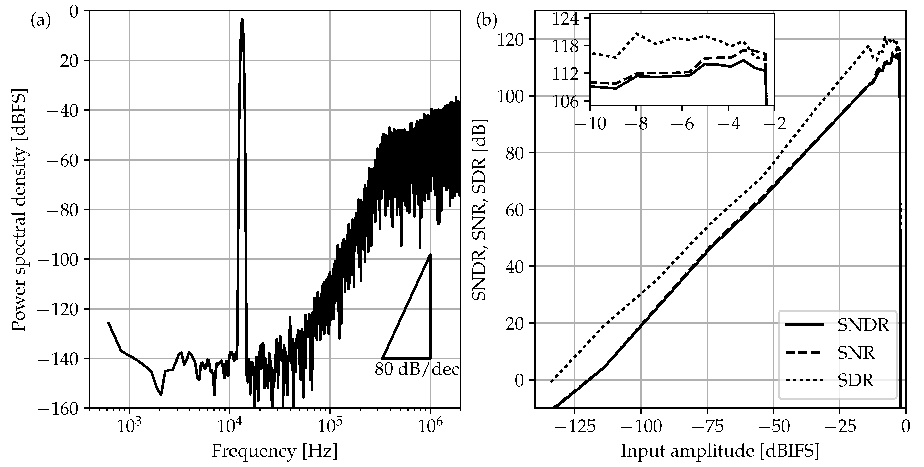 Sensors 17 01273 g003