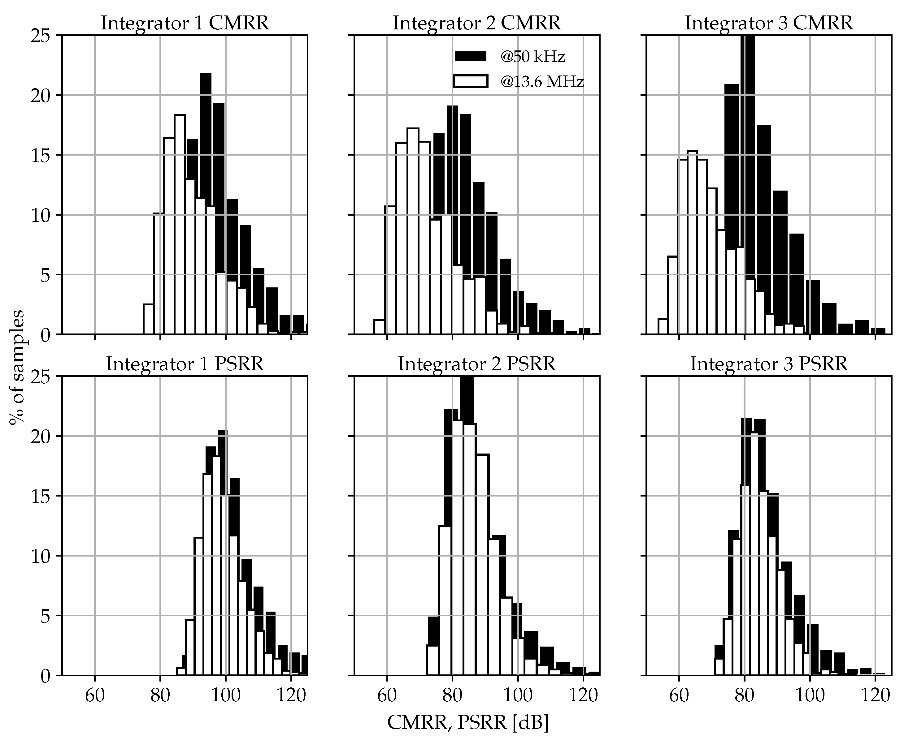 Sensors 17 01273 g010