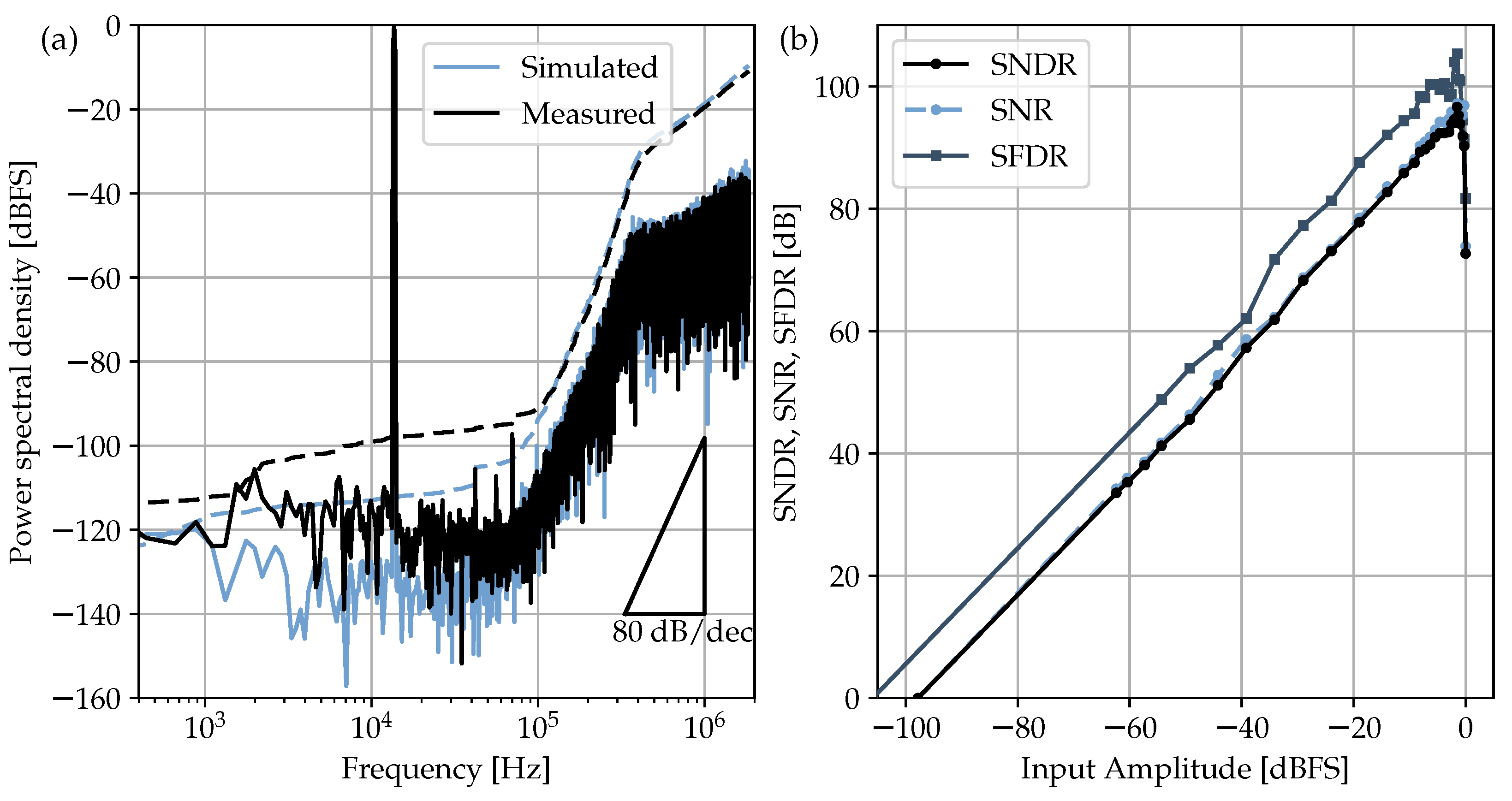 Sensors 17 01273 g012
