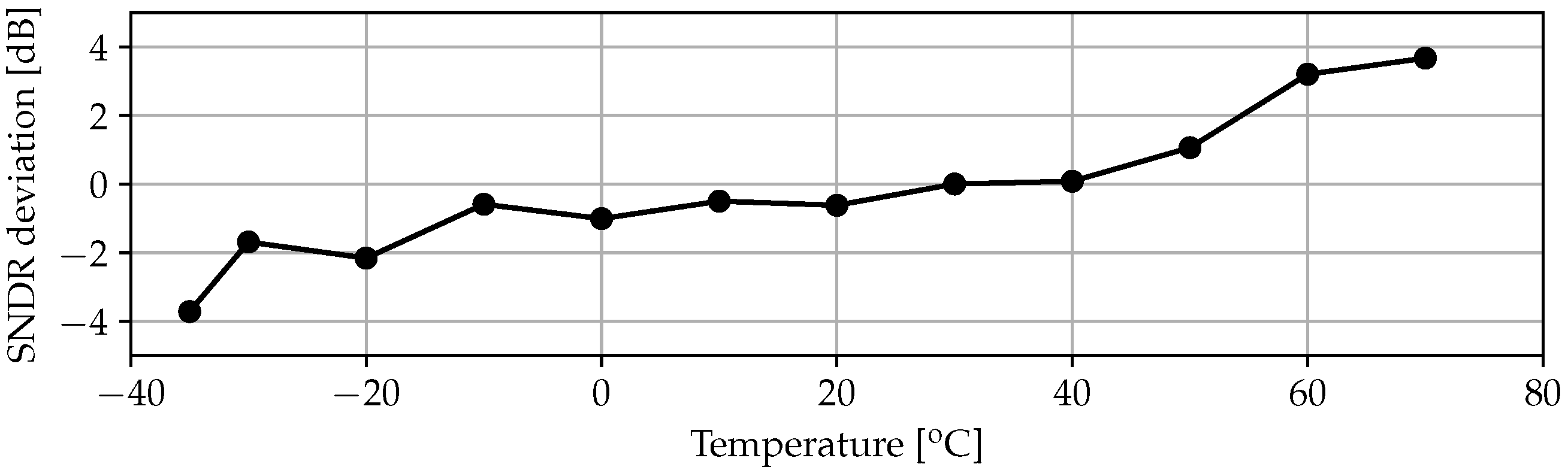 Sensors 17 01273 g013