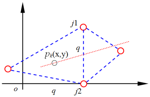Sensors 17 01275 g003
