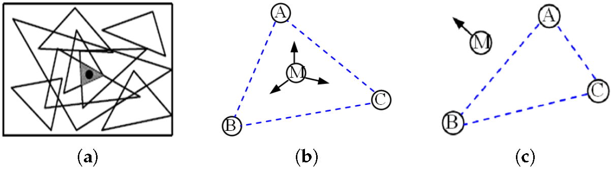 Sensors 17 01275 g004