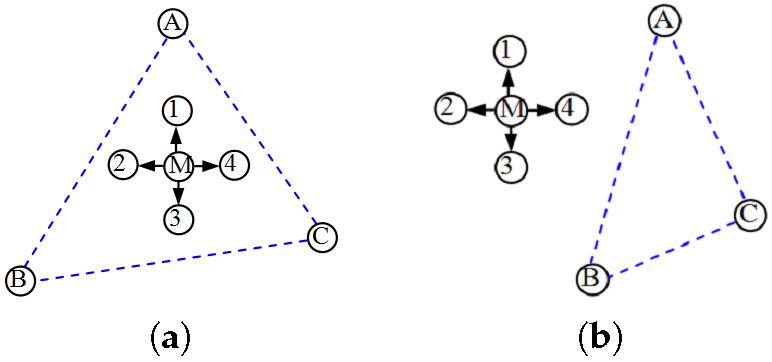 Sensors 17 01275 g005
