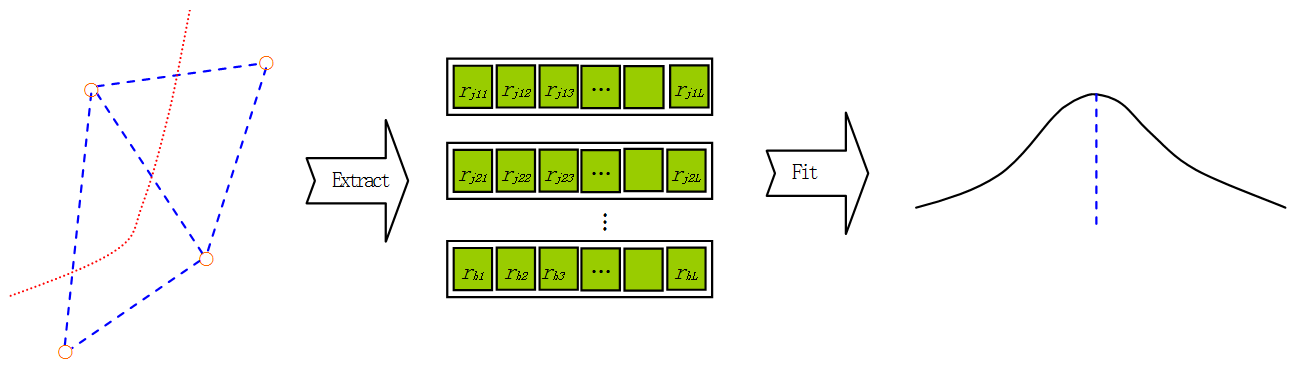Sensors 17 01275 g008