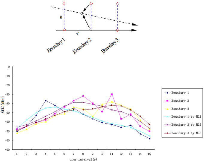 Sensors 17 01275 g013