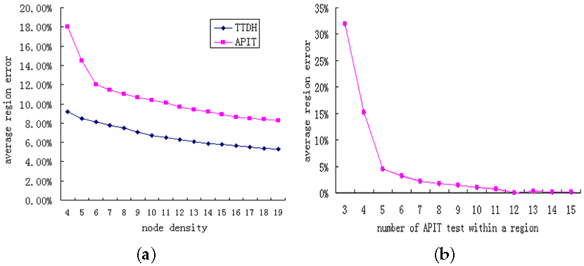 Sensors 17 01275 g015