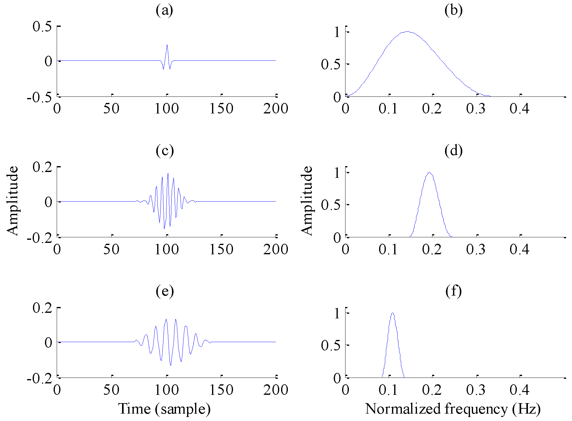 Sensors 17 01279 g002