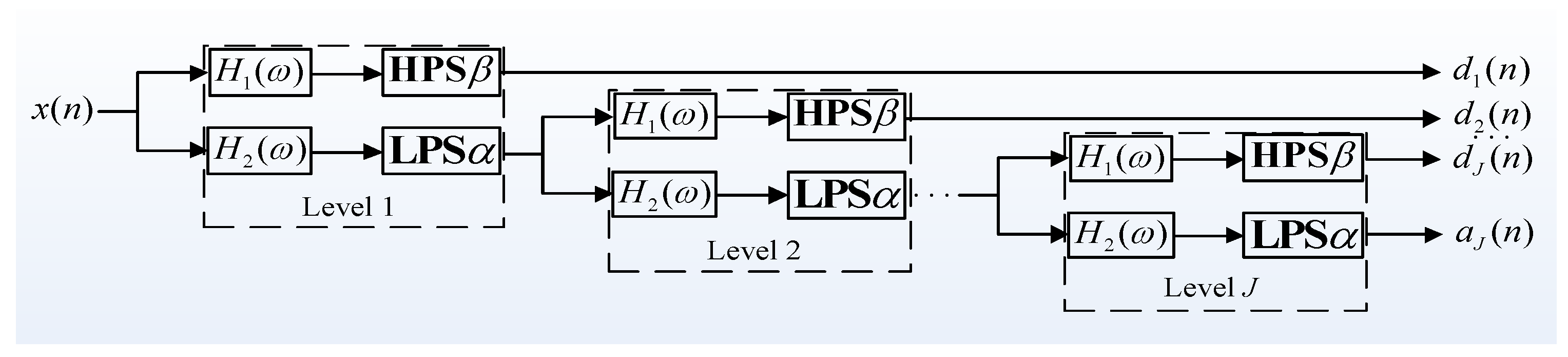 Sensors 17 01279 g005