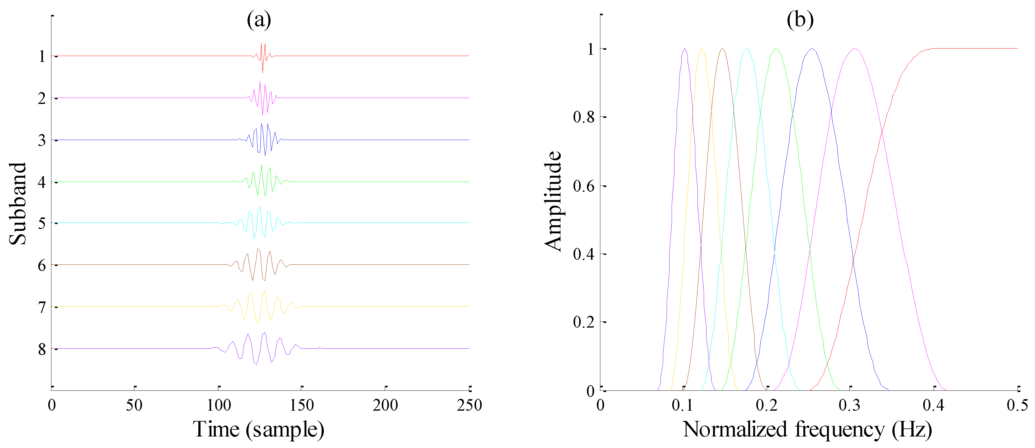 Sensors 17 01279 g007
