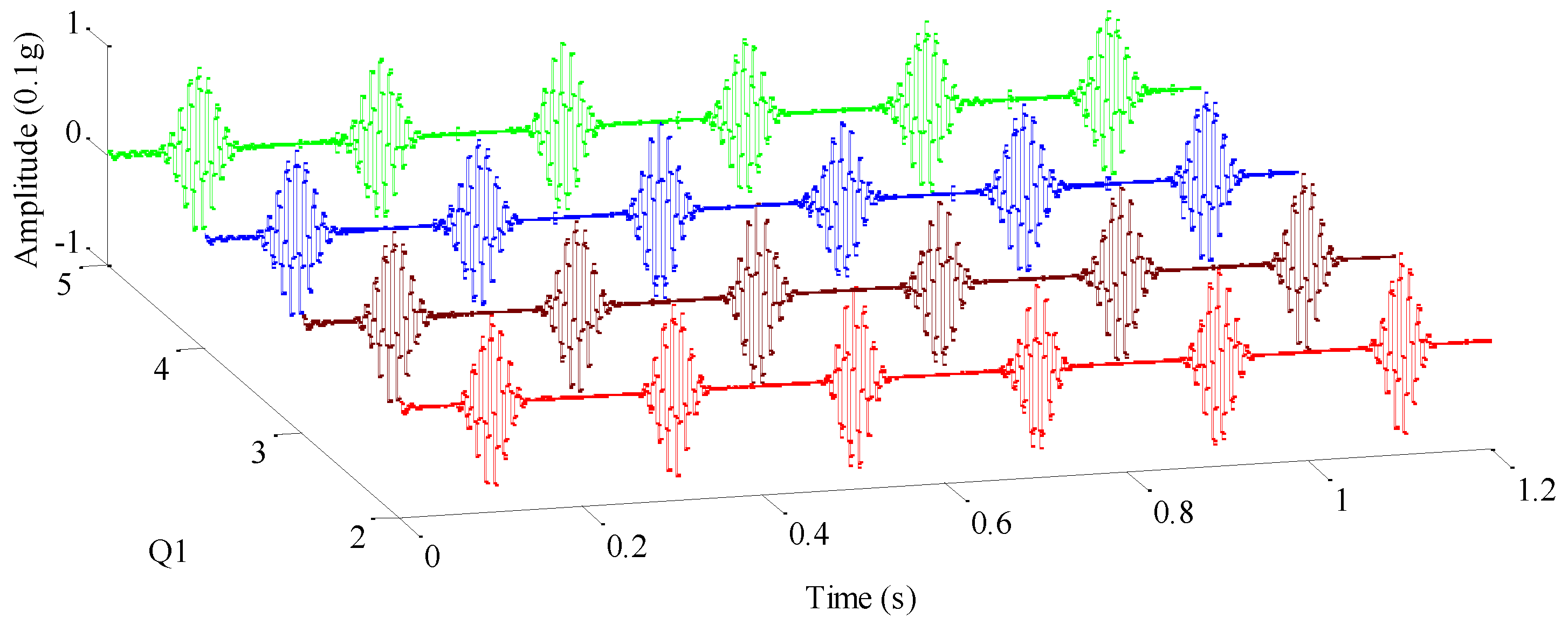 Sensors 17 01279 g009