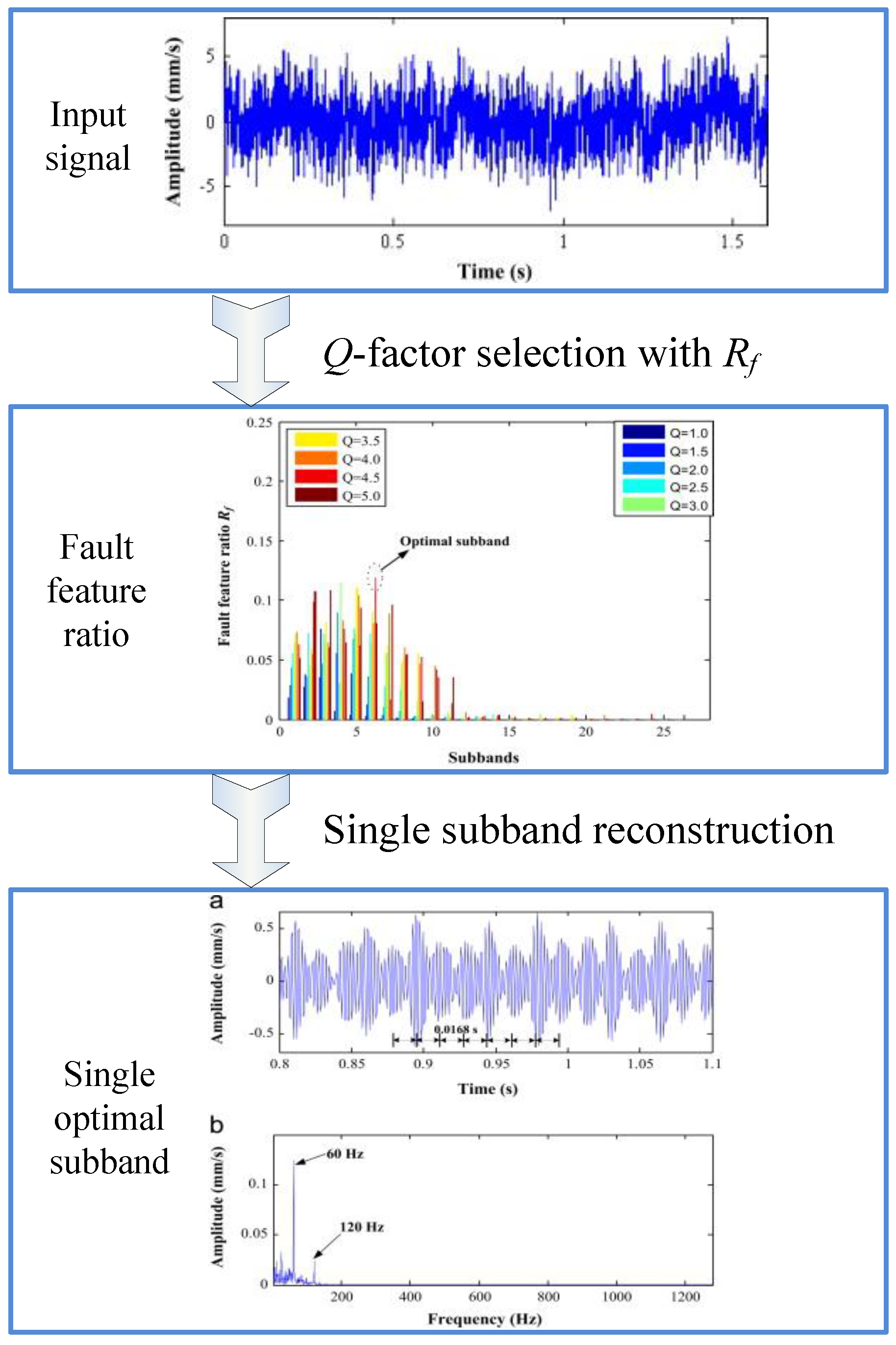 Sensors 17 01279 g016